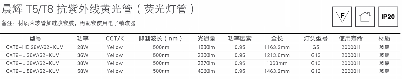 晨輝T5T8抗紫外線黃光管(熒光燈管)1.jpg