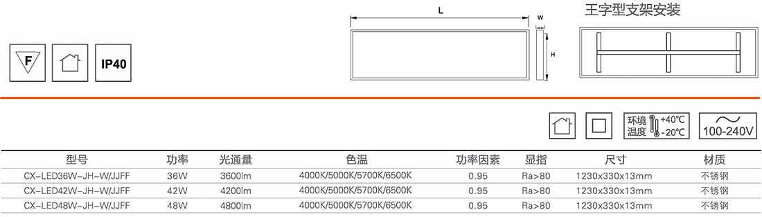 晶凈LED防腐潔凈面板燈1.jpg